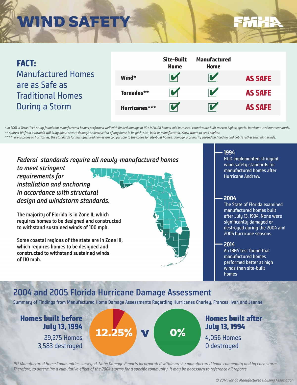 fmha-wind-safety-info 2 - Jacobsen Mobile Homes - Plant City